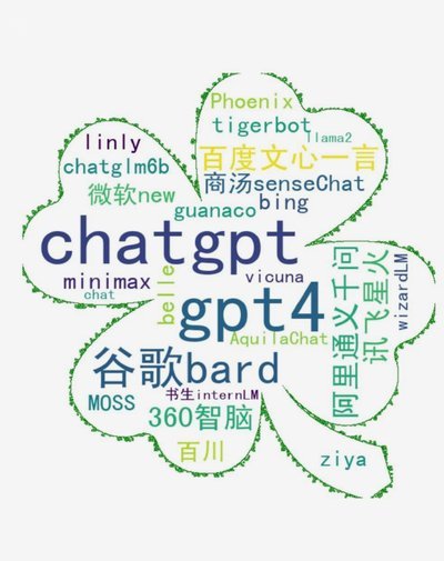 关键词：构建认知的隐形坐标轴