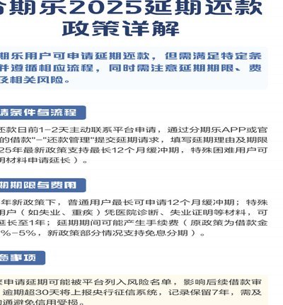 分期乐现在还要还吗