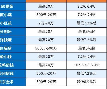 网贷平台合规查询全攻略