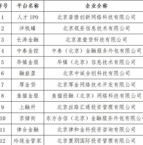 29家合规网贷平台推荐名单揭晓