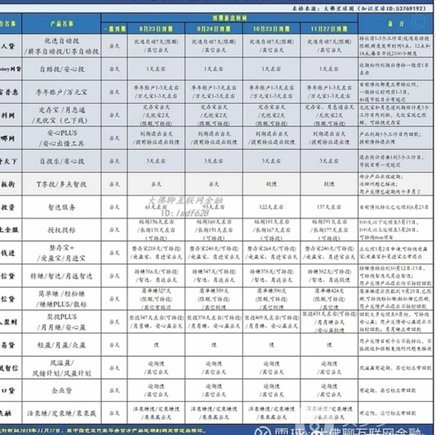 网贷平台29家名单