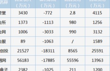 六家头部网贷平台解析