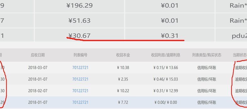 拍拍贷款为啥批不下来？真相揭秘