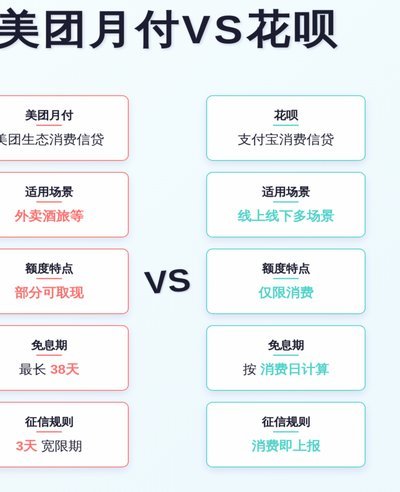 美团月付可以套吗?