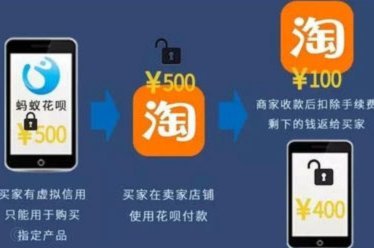 花呗兑现金