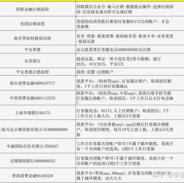 海鸥贷款平台客服电话
