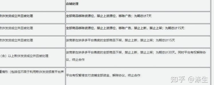 拼多多诚信商家背后的套现真相