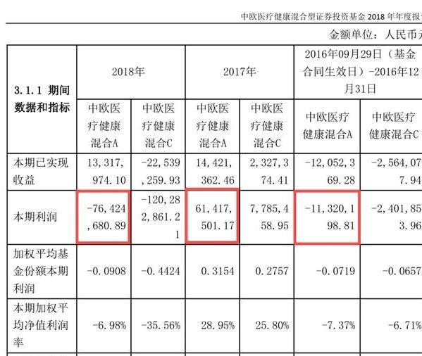 基金翻了4倍,净值也是翻4倍吗