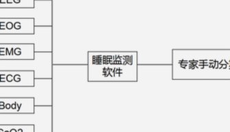 线下业务开通的消费变革与新机遇