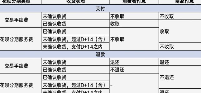 花呗分期套用：风险与危害