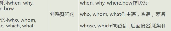 怎么样套花呗不收手续费呢