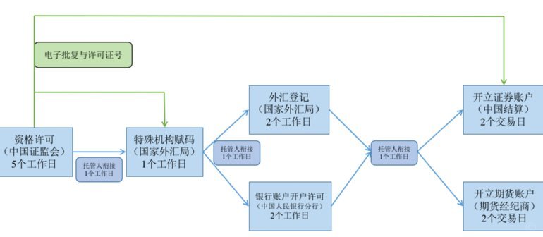 分期乐线下办理流程