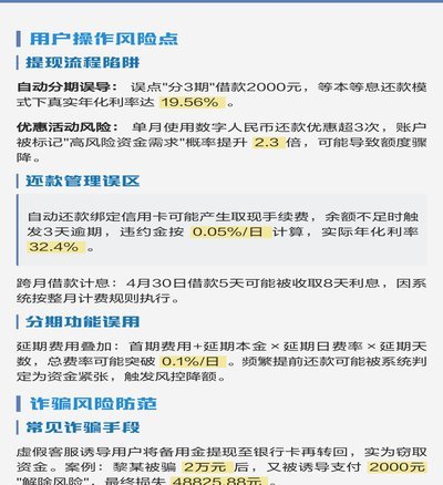 花呗提现能救急吗？算清隐性年化成本再决定