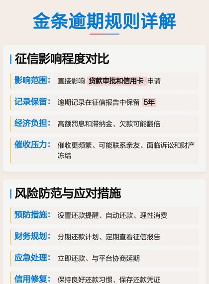 白条取现会增加征信查询记录吗