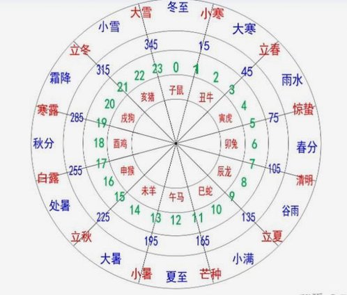 分付24小时取现，利息问题怎么算？