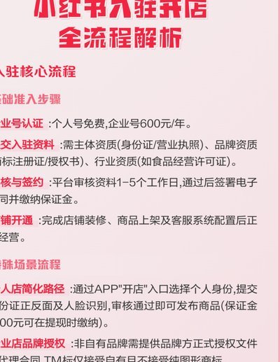 分期乐如何开店铺