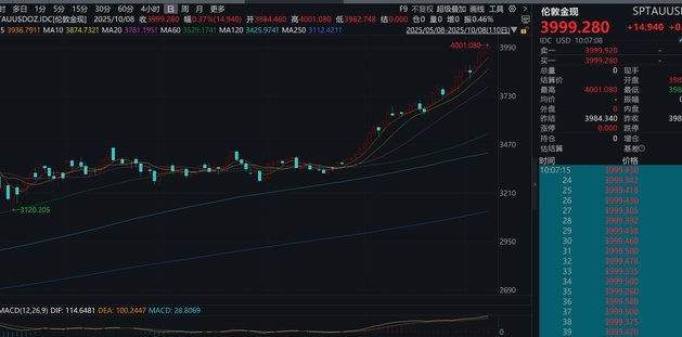现阶段黄金价格
